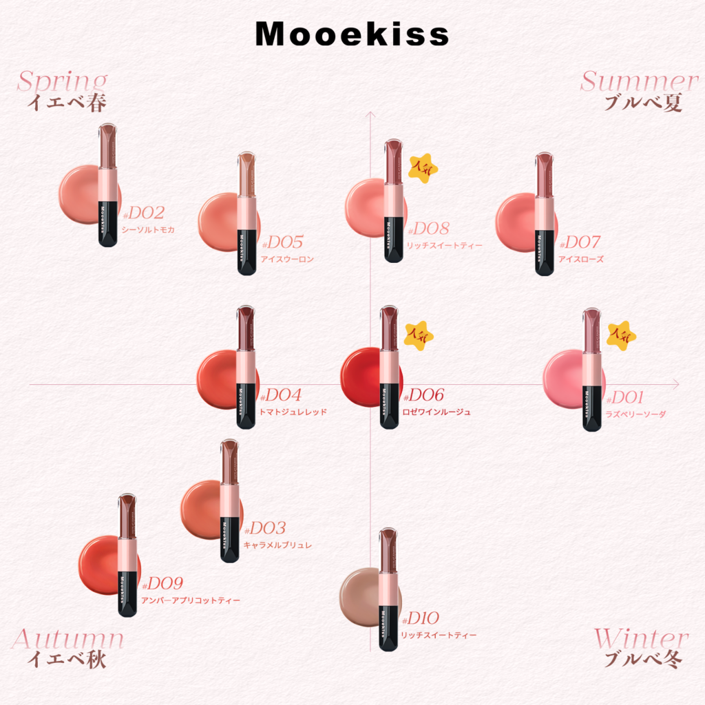 Mooekiss — hệ màu son